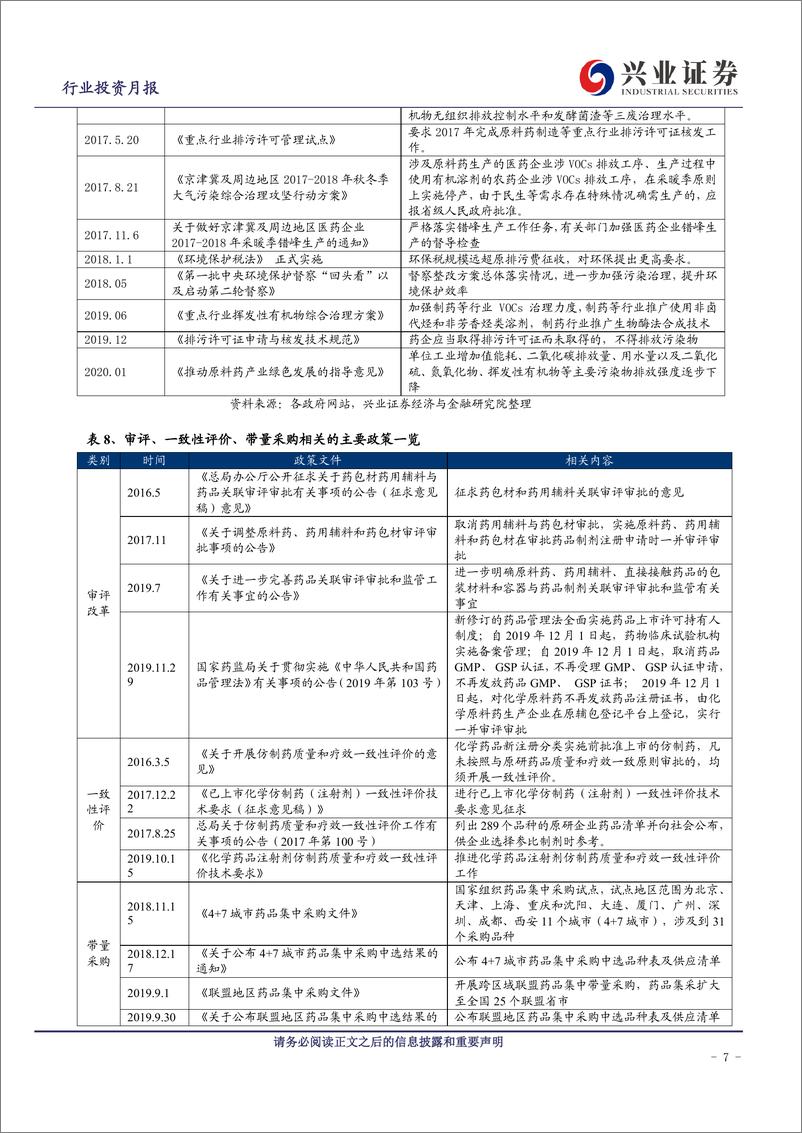 《医药行业2020年4月投资月报：原料药板块探讨与分析-20200401-兴业证券-31页》 - 第8页预览图