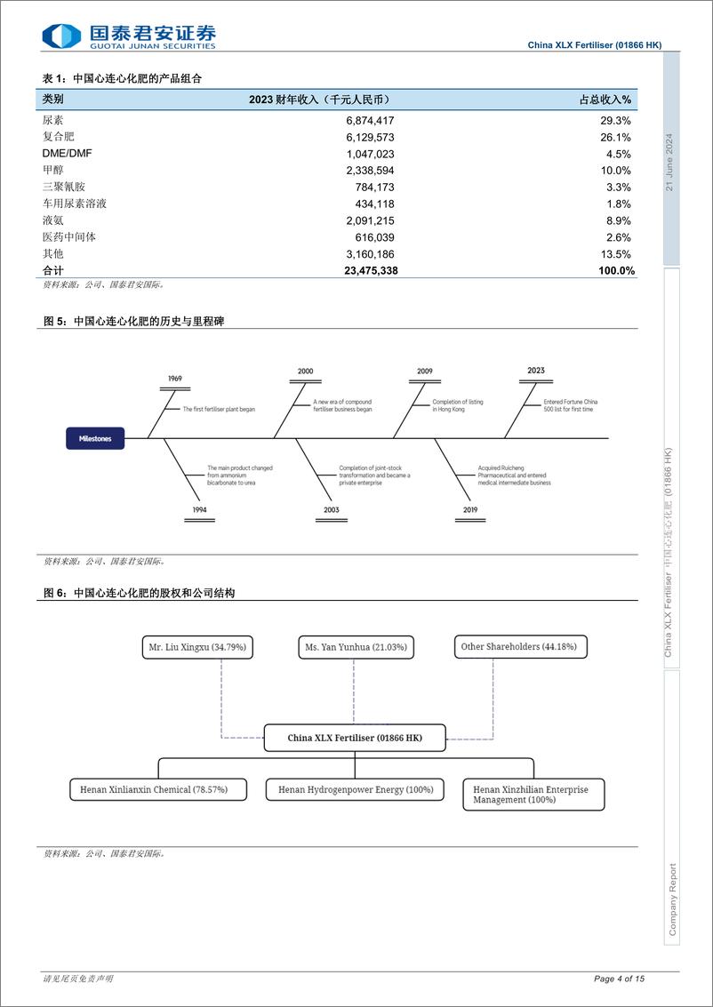 《中国心连心化肥(1866.HK)中国领先的复合肥生产商，首予“买入”-240621-国泰君安-15页》 - 第4页预览图