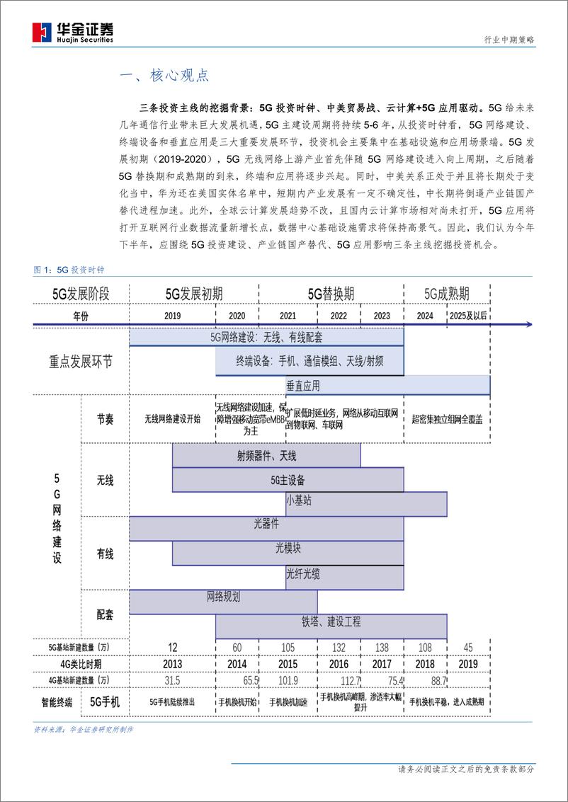 《通信行业：5G开启新时代，产业加速国产化-20190829-华金证券-37页》 - 第6页预览图