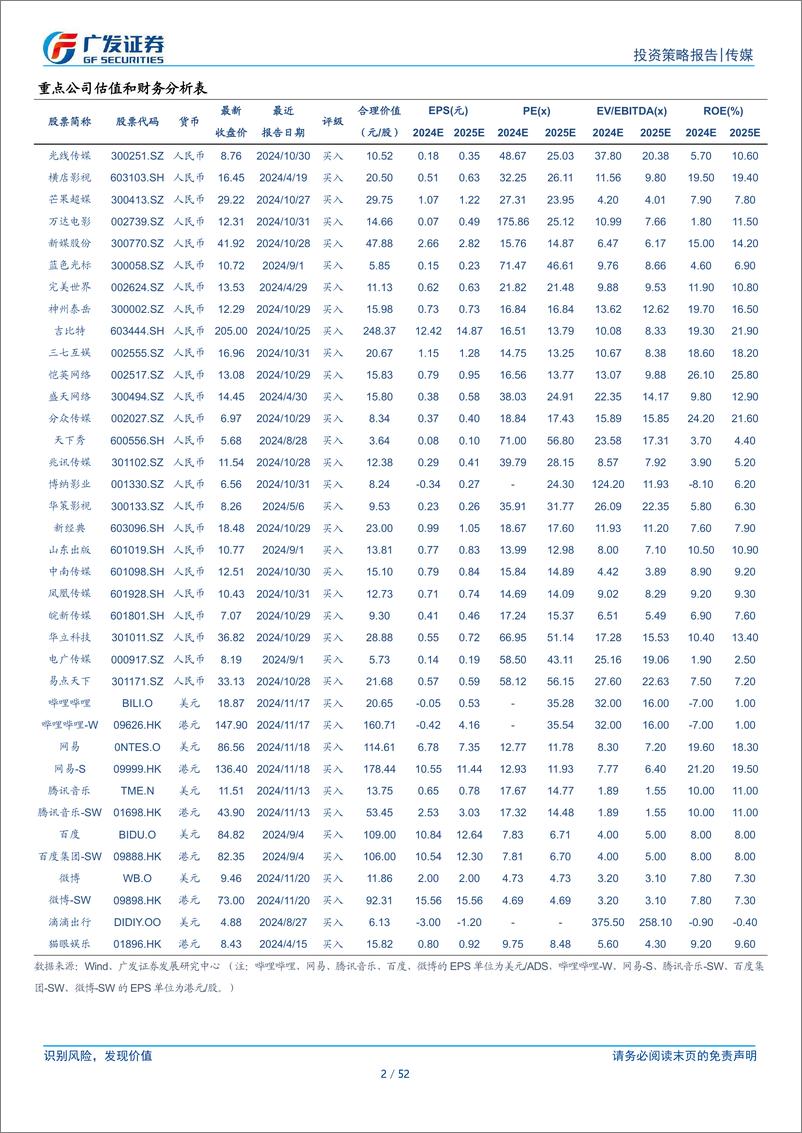 《A股传媒行业2025年投资策略：基本面有望边际改善，期待AI全维赋能-241128-广发证券-52页》 - 第2页预览图