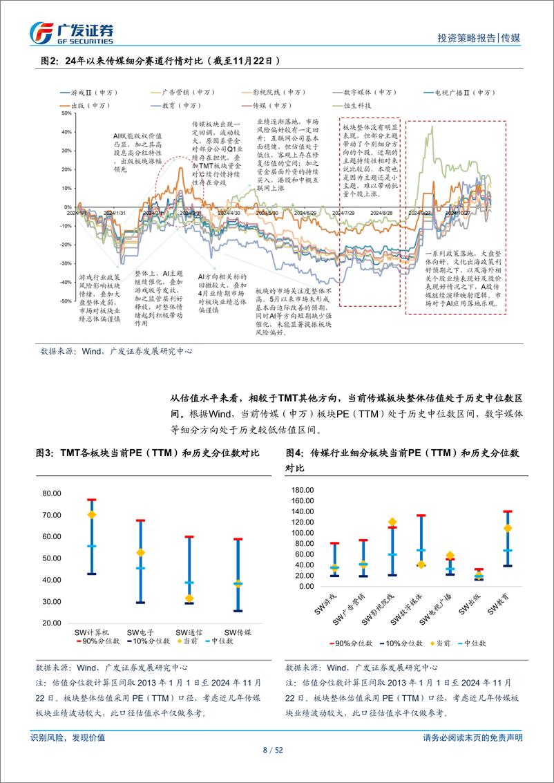 《A股传媒行业2025年投资策略：基本面有望边际改善，期待AI全维赋能-241128-广发证券-52页》 - 第8页预览图