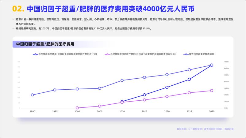 《减肥药品行业简析报告-MCR嘉世咨询》 - 第3页预览图