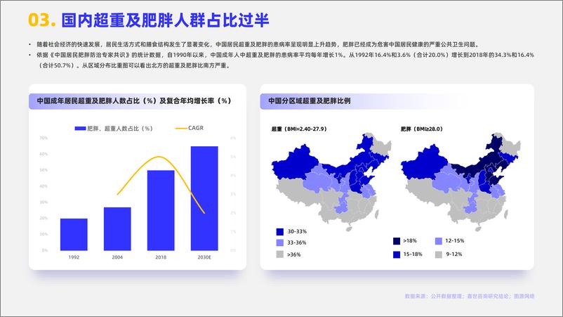 《减肥药品行业简析报告-MCR嘉世咨询》 - 第4页预览图