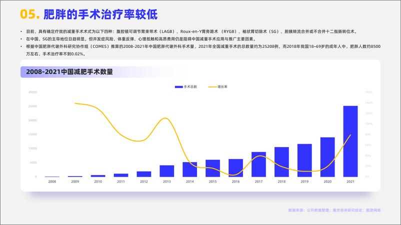 《减肥药品行业简析报告-MCR嘉世咨询》 - 第6页预览图