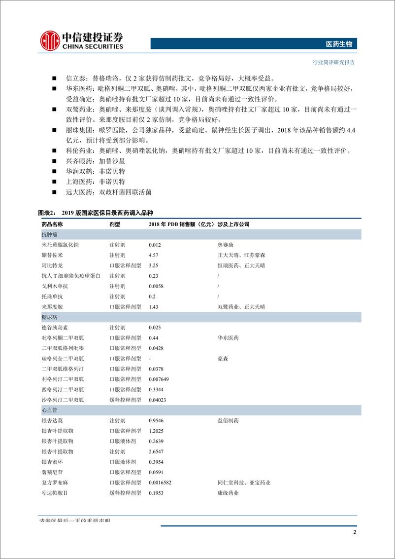 《医药生物行业：新版医保目录发布，支付结构有望加速调整-20190821-中信建投-11页》 - 第4页预览图