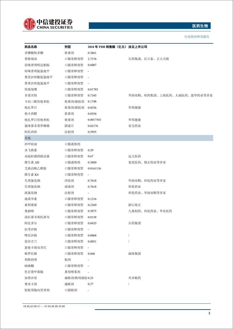 《医药生物行业：新版医保目录发布，支付结构有望加速调整-20190821-中信建投-11页》 - 第5页预览图