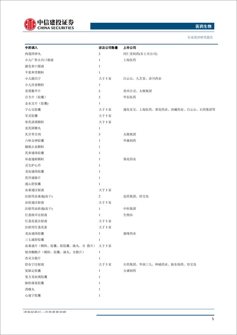 《医药生物行业：新版医保目录发布，支付结构有望加速调整-20190821-中信建投-11页》 - 第7页预览图