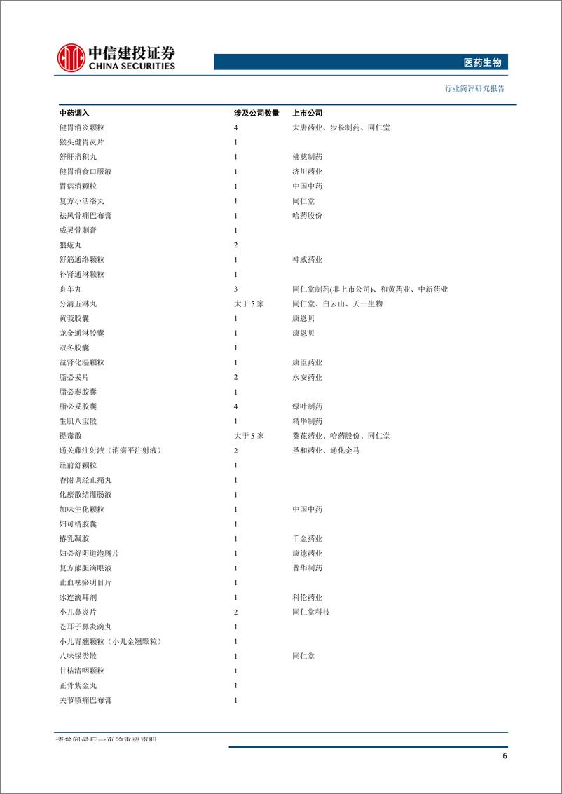 《医药生物行业：新版医保目录发布，支付结构有望加速调整-20190821-中信建投-11页》 - 第8页预览图