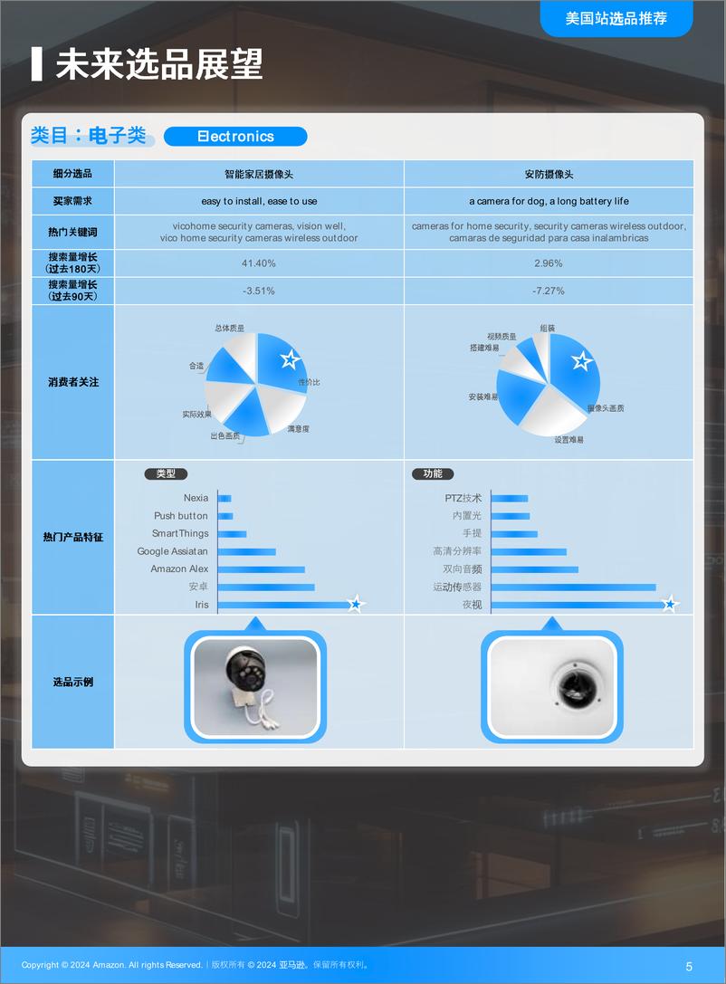 《2025年全球电商消费趋势及选品洞察报告-亚马逊全球开店-81页》 - 第5页预览图