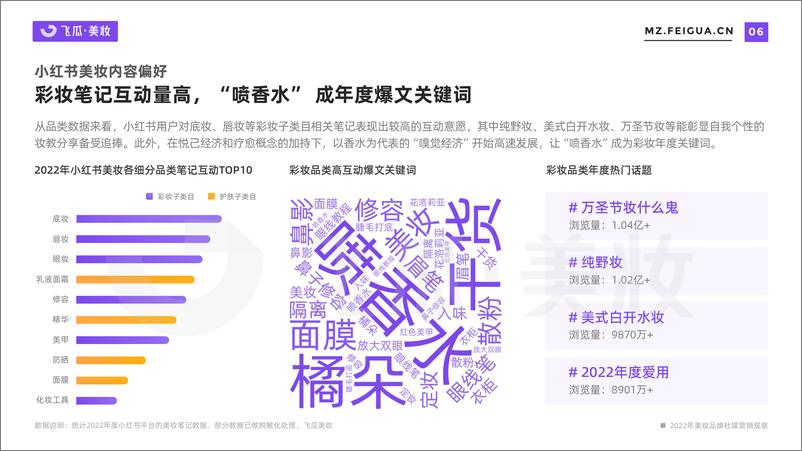 《2022年度美妆品牌社媒营销观察-飞瓜》 - 第7页预览图