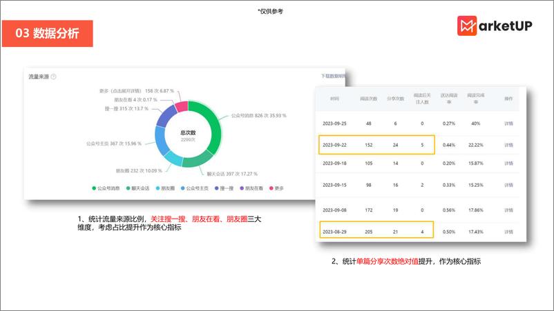 《B2B企业图文获客渠道策略-2023.10-33页》 - 第8页预览图