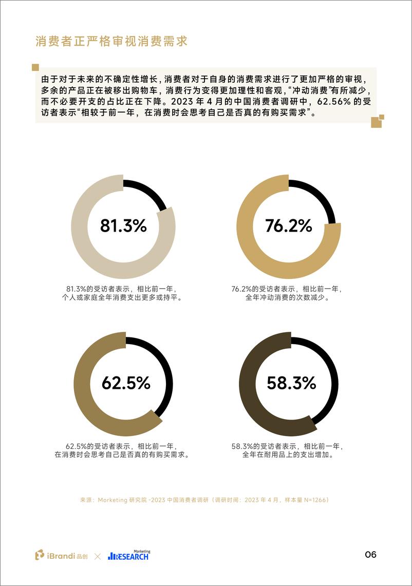 《2023中国消费者洞察报告-品创&Morketing-2023-49页》 - 第8页预览图