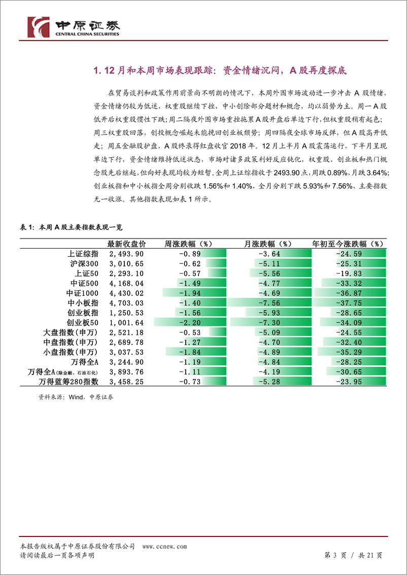 《A股月度策略：2018震荡收官，元月继续关注风险-20181229-中原证券-21页》 - 第3页预览图