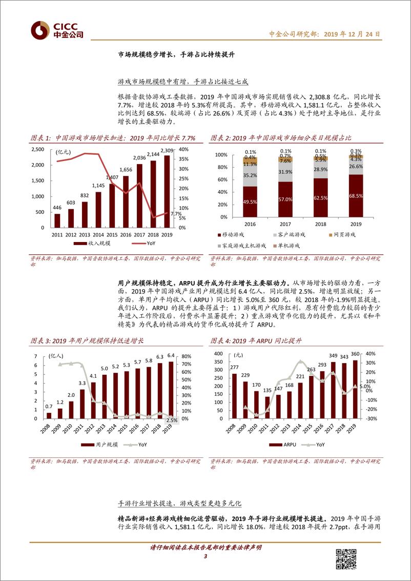 《传媒互联网行业：游戏2019年回顾，手游景气度延续，用户付费能力提升驱动增长-20191224-中金公司-15页》 - 第4页预览图