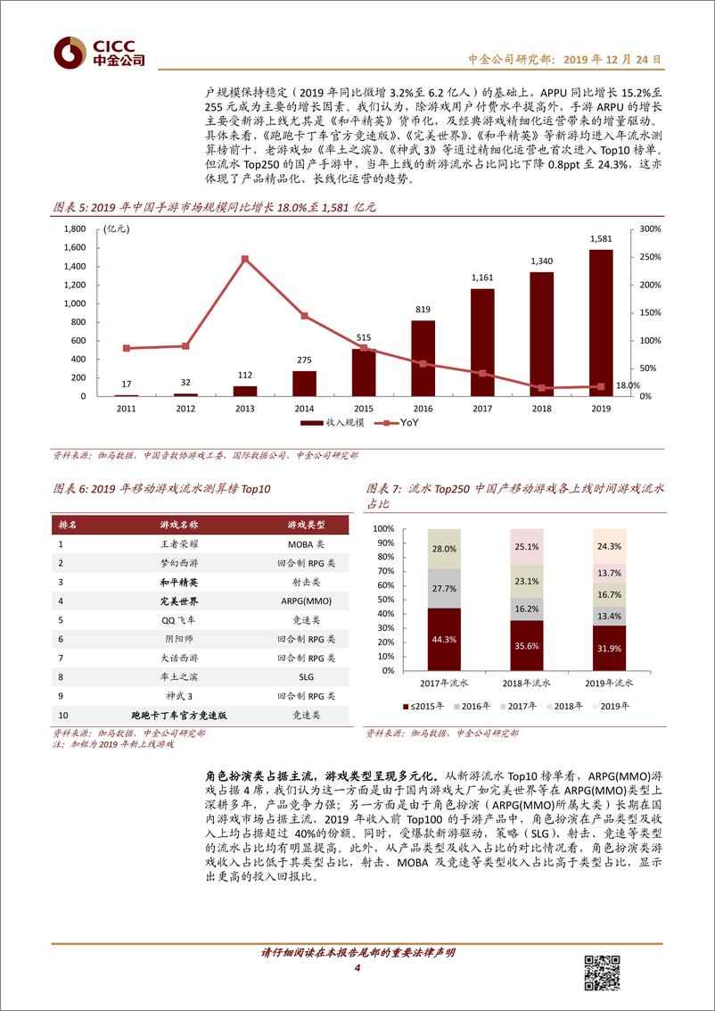 《传媒互联网行业：游戏2019年回顾，手游景气度延续，用户付费能力提升驱动增长-20191224-中金公司-15页》 - 第5页预览图