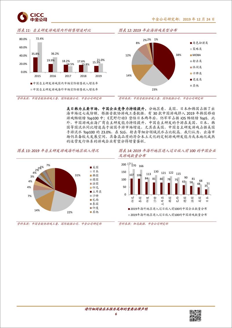 《传媒互联网行业：游戏2019年回顾，手游景气度延续，用户付费能力提升驱动增长-20191224-中金公司-15页》 - 第7页预览图