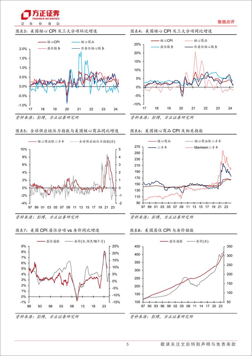 《2024年Jackson＋Hole会议点评：时机已至，美联储料于9月降息-240824-方正证券-10页》 - 第5页预览图