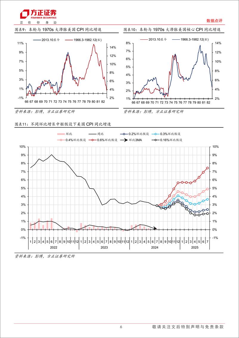 《2024年Jackson＋Hole会议点评：时机已至，美联储料于9月降息-240824-方正证券-10页》 - 第6页预览图