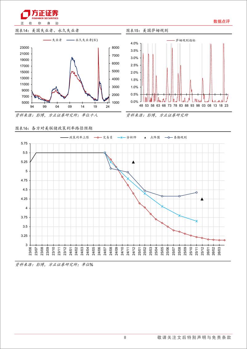 《2024年Jackson＋Hole会议点评：时机已至，美联储料于9月降息-240824-方正证券-10页》 - 第8页预览图