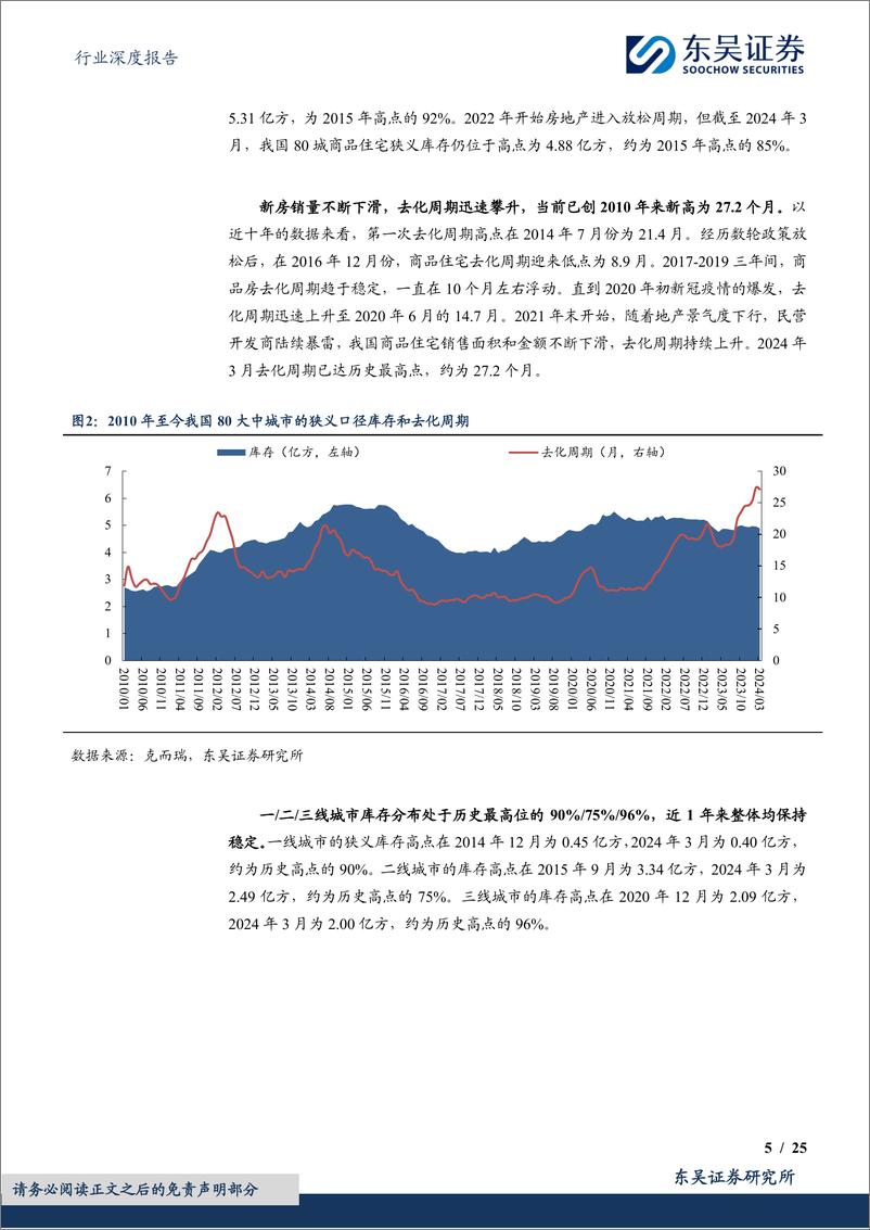 《东吴证券-房地产行业深度报告：地产收储，该几多期许，效果当几何？》 - 第5页预览图