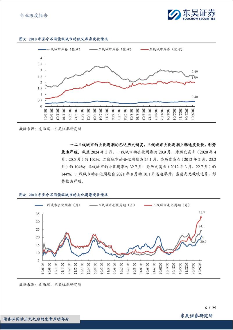 《东吴证券-房地产行业深度报告：地产收储，该几多期许，效果当几何？》 - 第6页预览图