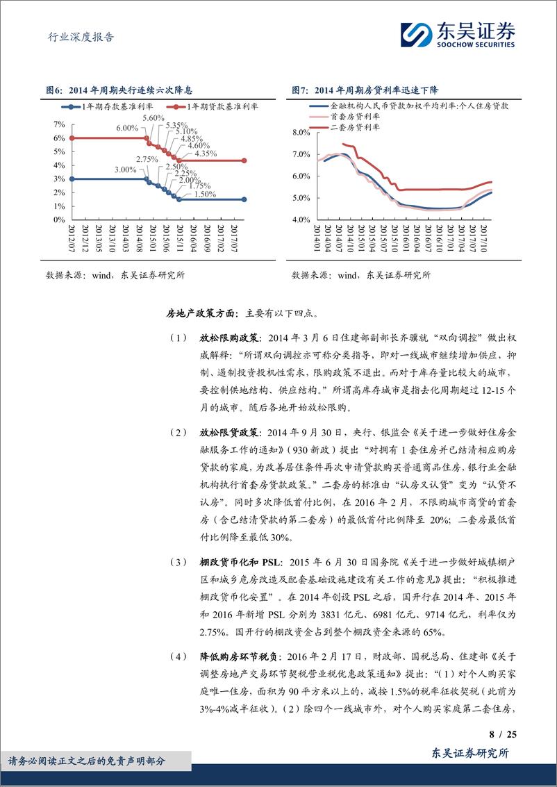 《东吴证券-房地产行业深度报告：地产收储，该几多期许，效果当几何？》 - 第8页预览图