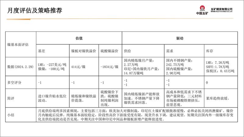 《镍月报：触底反弹，关注供应扰动兑现-20240301-五矿期货-29页》 - 第5页预览图