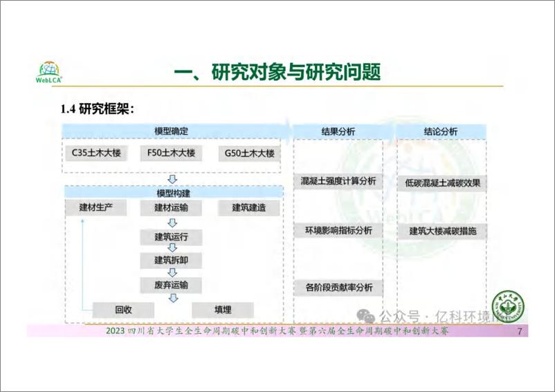 《低碳混凝土产品的全生命周期评价》 - 第7页预览图