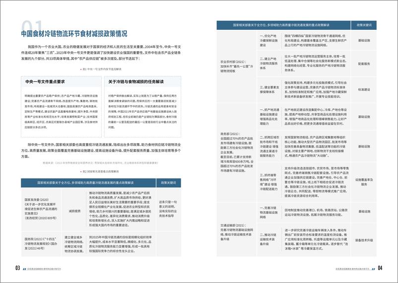 《实现清洁低碳高效，食材供应链大有可为》 - 第5页预览图