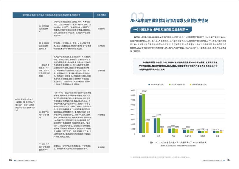 《实现清洁低碳高效，食材供应链大有可为》 - 第6页预览图