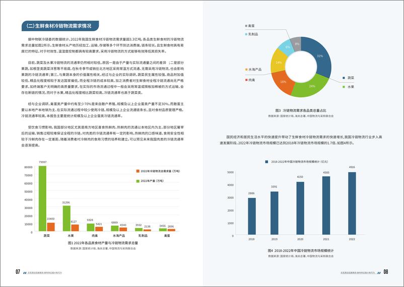 《实现清洁低碳高效，食材供应链大有可为》 - 第7页预览图