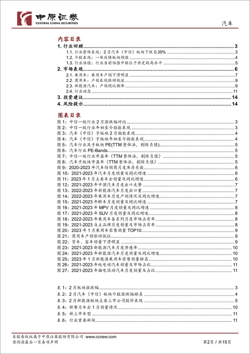 《汽车行业月报：产销不及预期，静待回暖-20230228-中原证券-15页》 - 第3页预览图