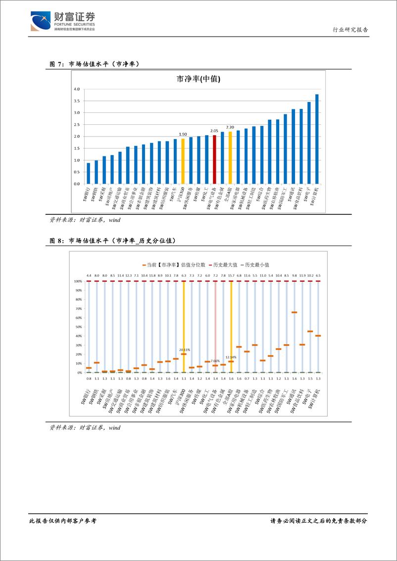 《电气设备行业月度报告：光伏装机量未达预期，电源投资额持续上升-20191122-财富证券-19页》 - 第8页预览图