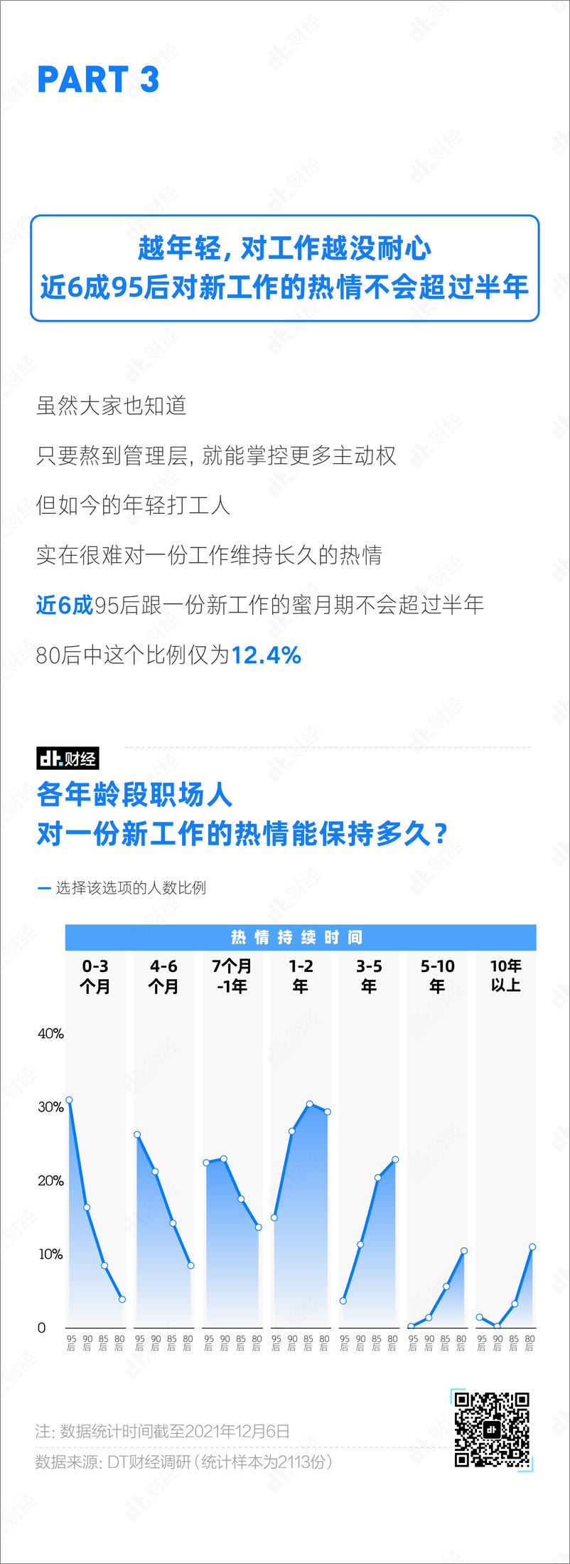 《2021年职场青年倦怠小报告-9页-WN9》 - 第5页预览图