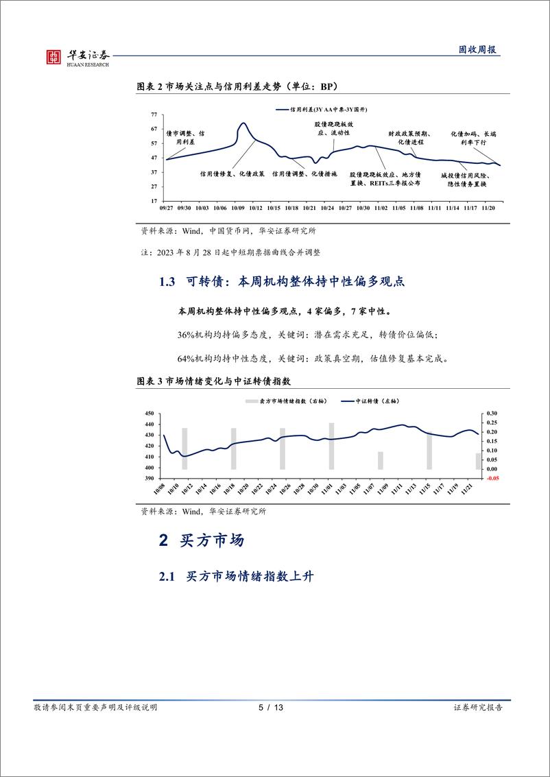 《债市情绪面：抢跑提前，债市情绪偏积极-241126-华安证券-13页》 - 第5页预览图