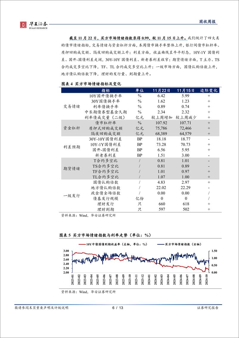 《债市情绪面：抢跑提前，债市情绪偏积极-241126-华安证券-13页》 - 第6页预览图