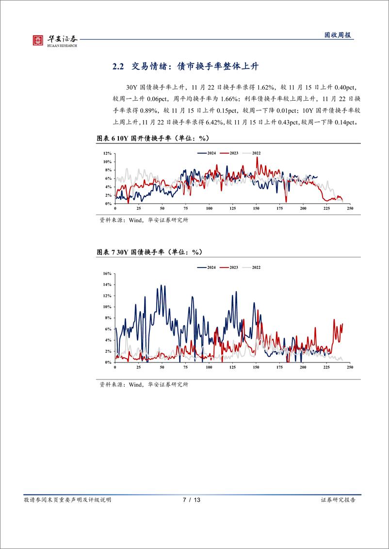 《债市情绪面：抢跑提前，债市情绪偏积极-241126-华安证券-13页》 - 第7页预览图