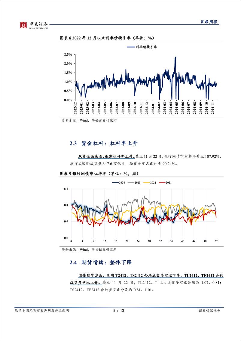 《债市情绪面：抢跑提前，债市情绪偏积极-241126-华安证券-13页》 - 第8页预览图