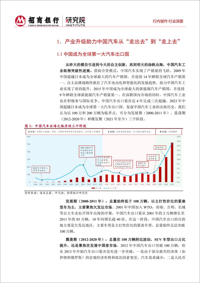 《汽车出海专题_中国汽车全球化_从_出口_到_出海_》 - 第6页预览图