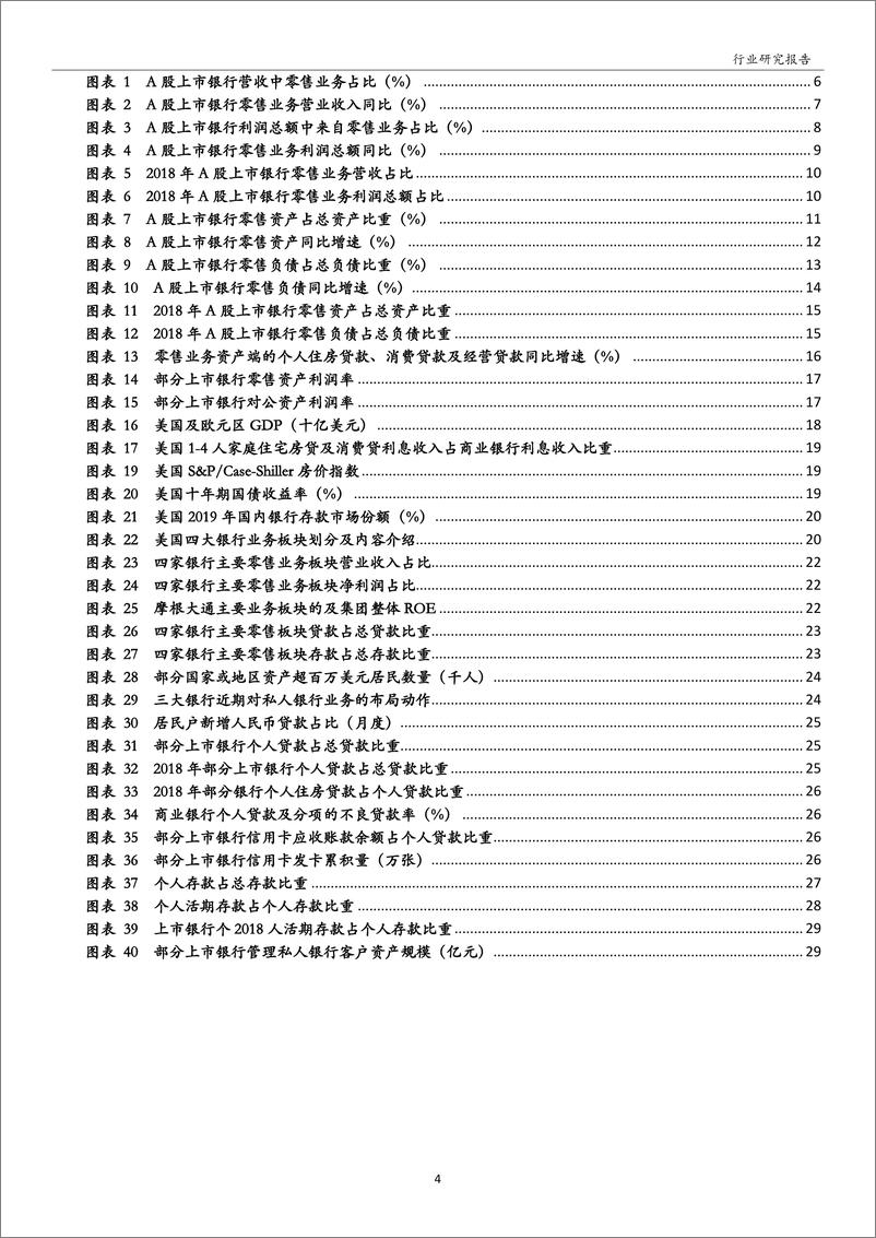 《银行业深度：我国银行零售业转型风起-20200414-万和证券-32页》 - 第5页预览图