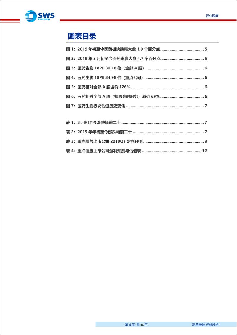 《医药生物行业2019Q1业绩前瞻：2019Q1医药板块整体增长稳健，个股业绩持续分化-20190329-申万宏源-14页》 - 第5页预览图