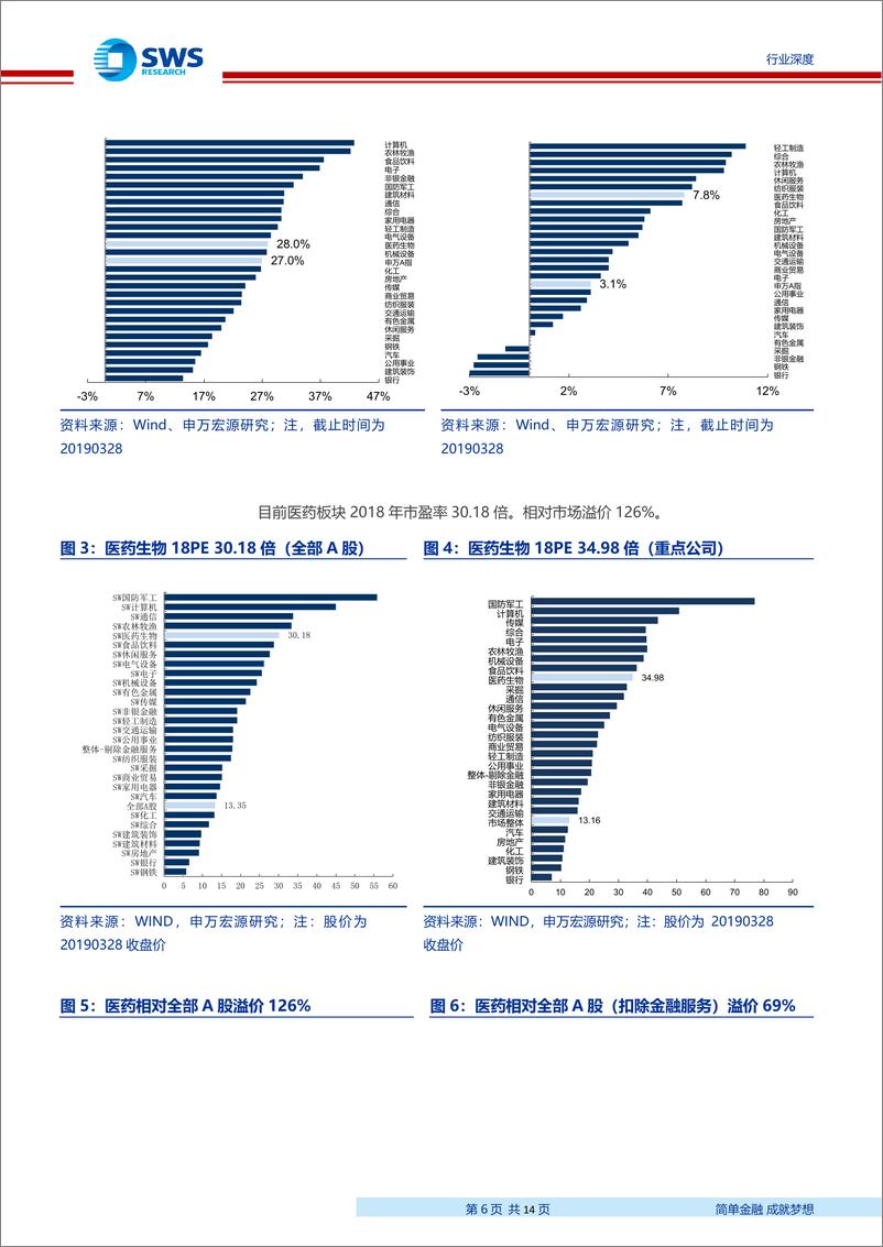 《医药生物行业2019Q1业绩前瞻：2019Q1医药板块整体增长稳健，个股业绩持续分化-20190329-申万宏源-14页》 - 第7页预览图