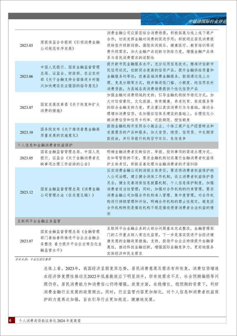 《消费行业个人消费类贷款证券化2024年度展望：宏观经济持续修复，居民消费信贷需求企稳回暖-240329-中诚信国际-18页》 - 第5页预览图