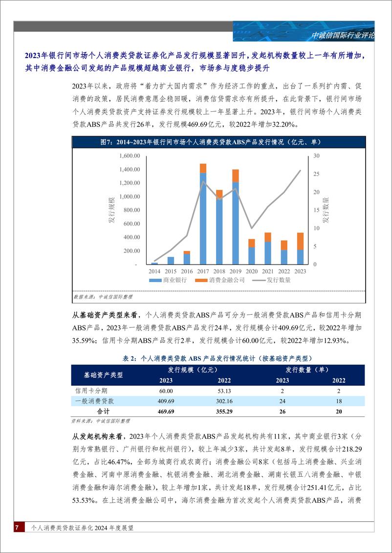 《消费行业个人消费类贷款证券化2024年度展望：宏观经济持续修复，居民消费信贷需求企稳回暖-240329-中诚信国际-18页》 - 第6页预览图