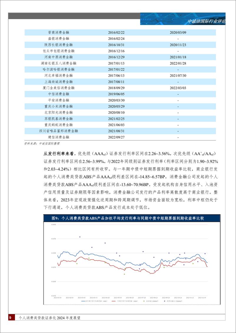 《消费行业个人消费类贷款证券化2024年度展望：宏观经济持续修复，居民消费信贷需求企稳回暖-240329-中诚信国际-18页》 - 第8页预览图