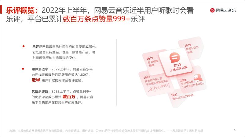 《2022年网易云音乐乐评报告-21页》 - 第6页预览图