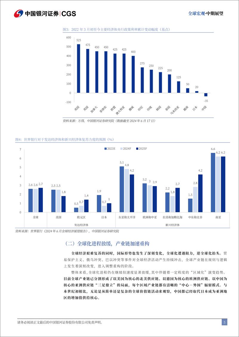 《2024下半年海外宏观经济展望：分化收敛，变革重构-240620-银河证券-66页》 - 第6页预览图