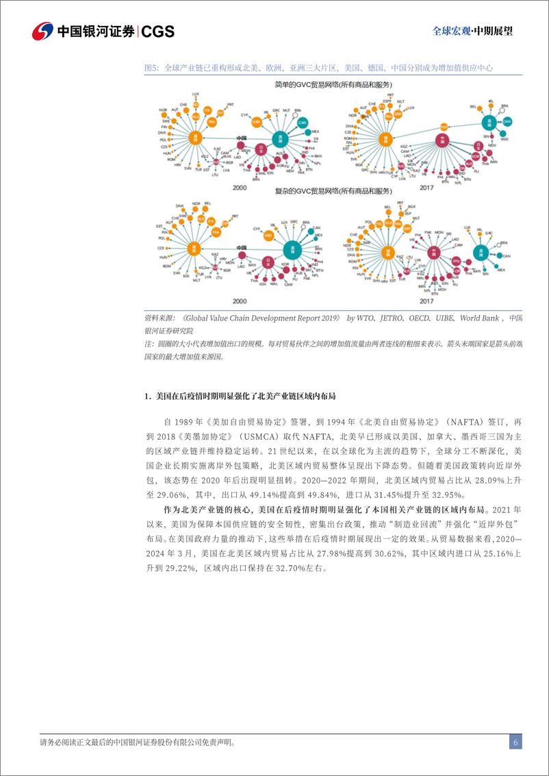 《2024下半年海外宏观经济展望：分化收敛，变革重构-240620-银河证券-66页》 - 第7页预览图