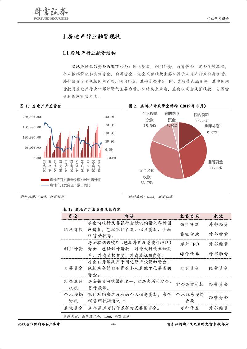 《房地产行业：REITs未满，类REITs已达-20190926-财富证券-25页》 - 第5页预览图