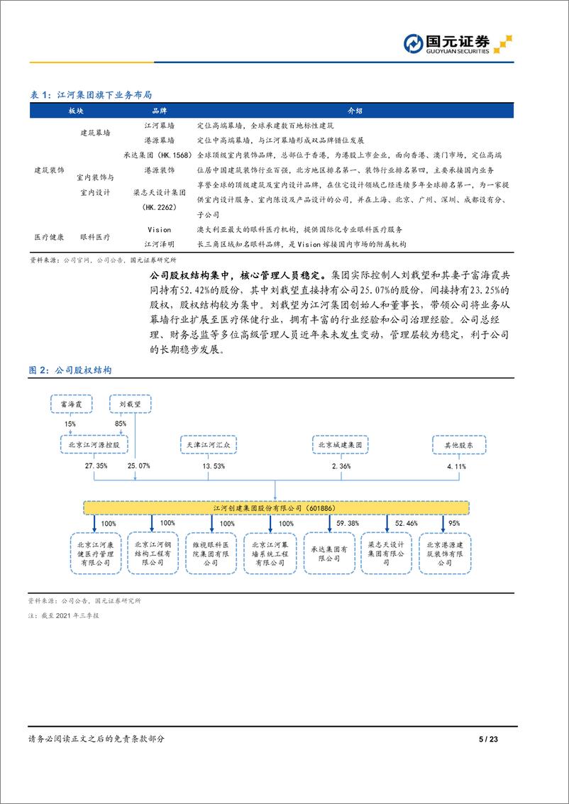 《江河集团-601886-公司首次覆盖报告：充沛订单驱动业绩成长，BIPV打造增量空间》 - 第5页预览图